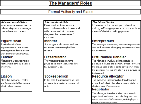 The Manager's Role